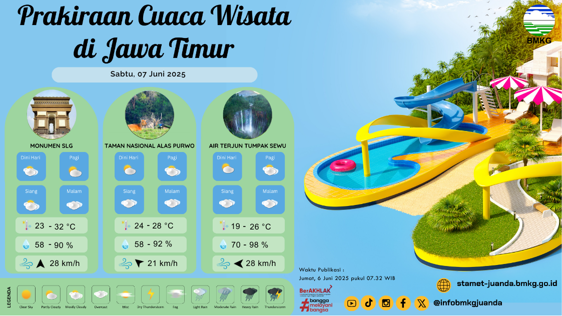 cuaca wisata balikpapan
