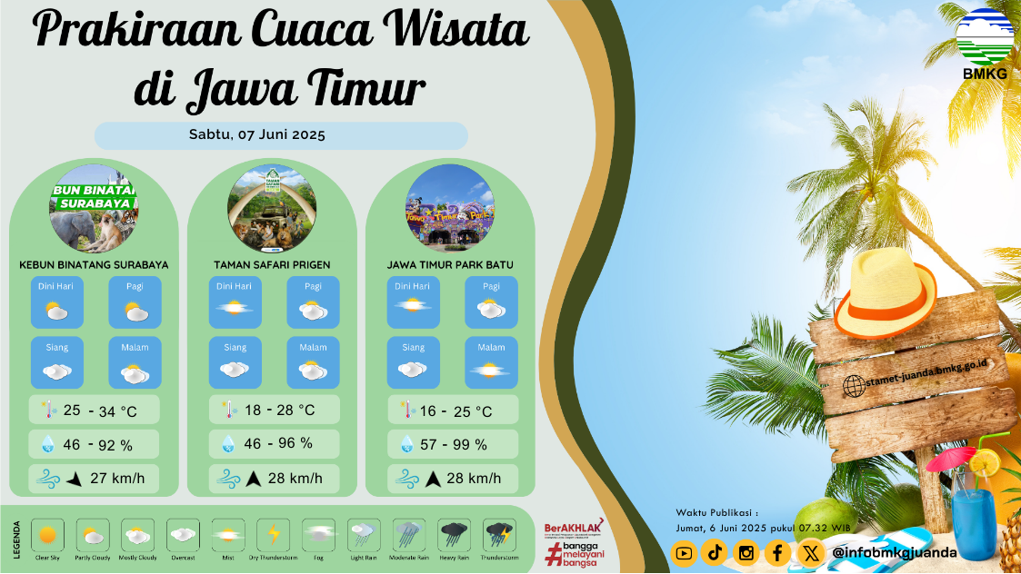 cuaca wisata 